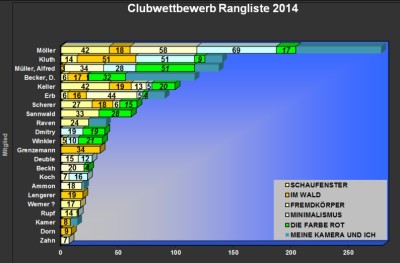 LiBi_Wettbewerbe_2014