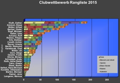 2015-12-wettergergebnis-end