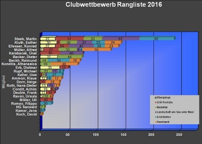 2016-12-cw-endstand