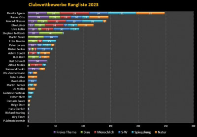 2023-12_ClWB-Rangliste