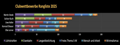 2025-11_cw_gewinnerTabelle_v1